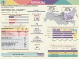 Алмазы