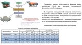 Обогатимость марганцевых руд Селезеньского месторождения