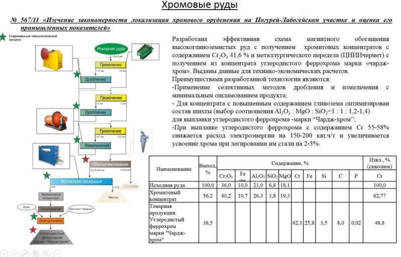 Хромовое оруденение на Погурей-Лабогейском участке