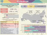 Вольфрам